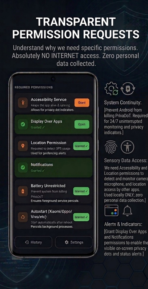 PrivaDoT Access History Log